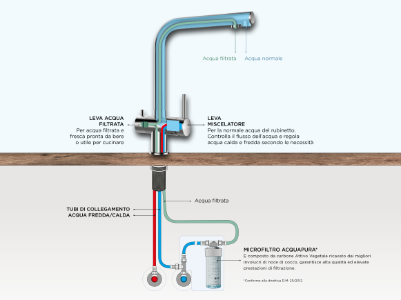 SISTEMA ACQUAPURA