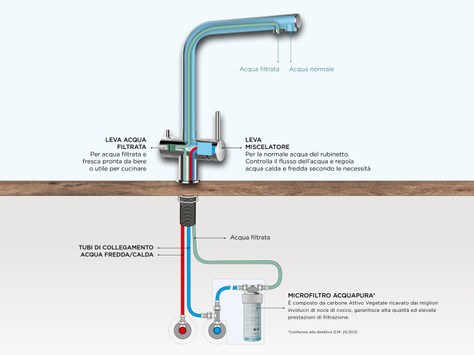 SISTEMA ACQUAPURA